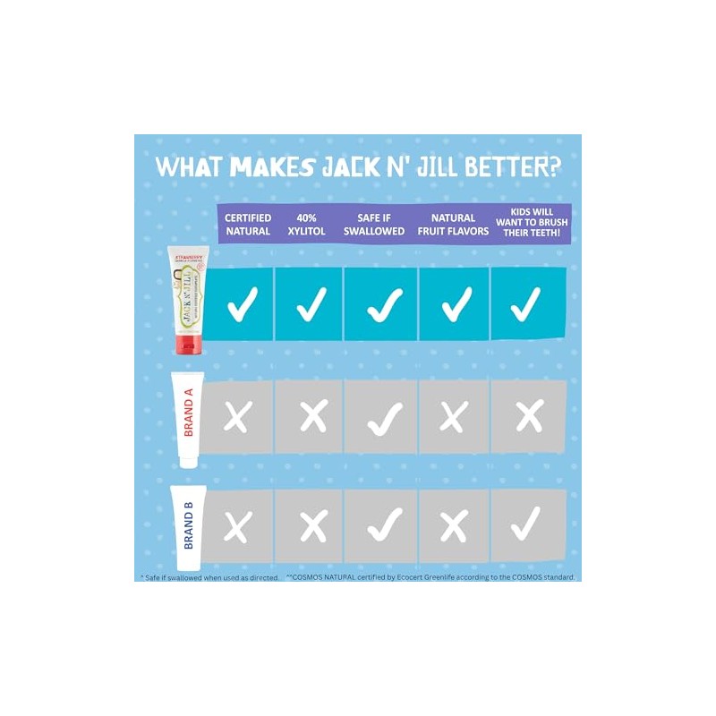 Jack N' Jill Natural Toothpaste - Natural (Flavor Free) -