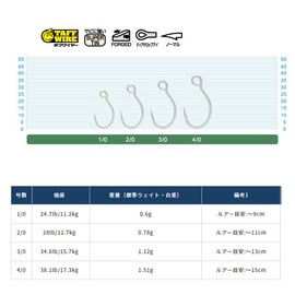 Owner プラッガーシングル S-125M #1/0