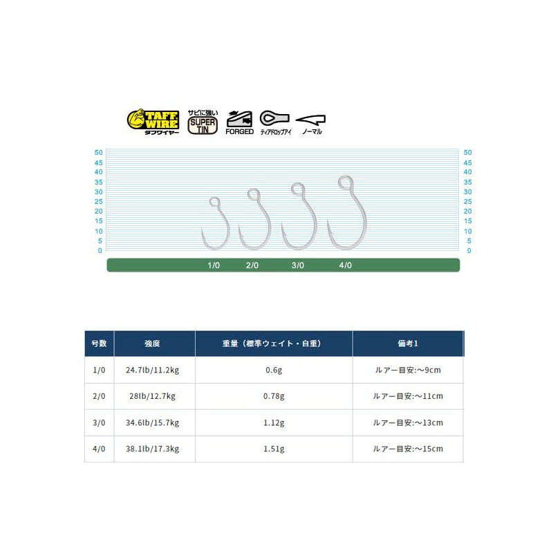 Owner プラッガーシングル S-125M #1/0