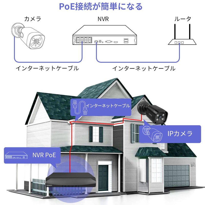 (8 Megapixel Two-Way Calling) 4K Security Camera POE Security Camera