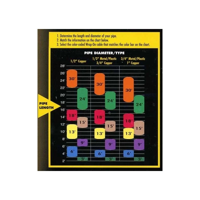 Wrap-On 31030 30Foot 60W 120V Pipe Heating Cable