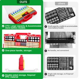 Battery Organizer Storage Holder Box Case with Tester, Ultra-Large 275+ Batteries Double-Sided Variety Pack,Holds AA AAA 4A C D Cell 9V 3V Lithium18650 LR44 CR2 CR123 CR1632 (Red)