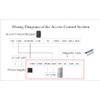 Push to Exit Button for Door Access Control System Zinc