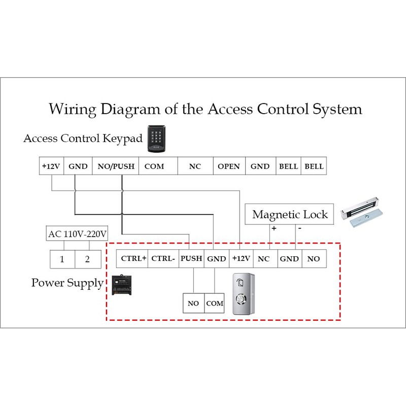 Push to Exit Button for Door Access Control System Zinc
