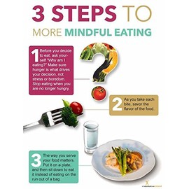 Mindful Eating Nutrition Poster - Guide to Mindful Eating