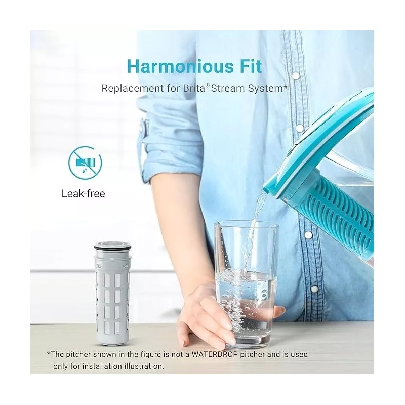 For Brita Replacement for Brita® Stream Pitcher Water Filter, Brita®
