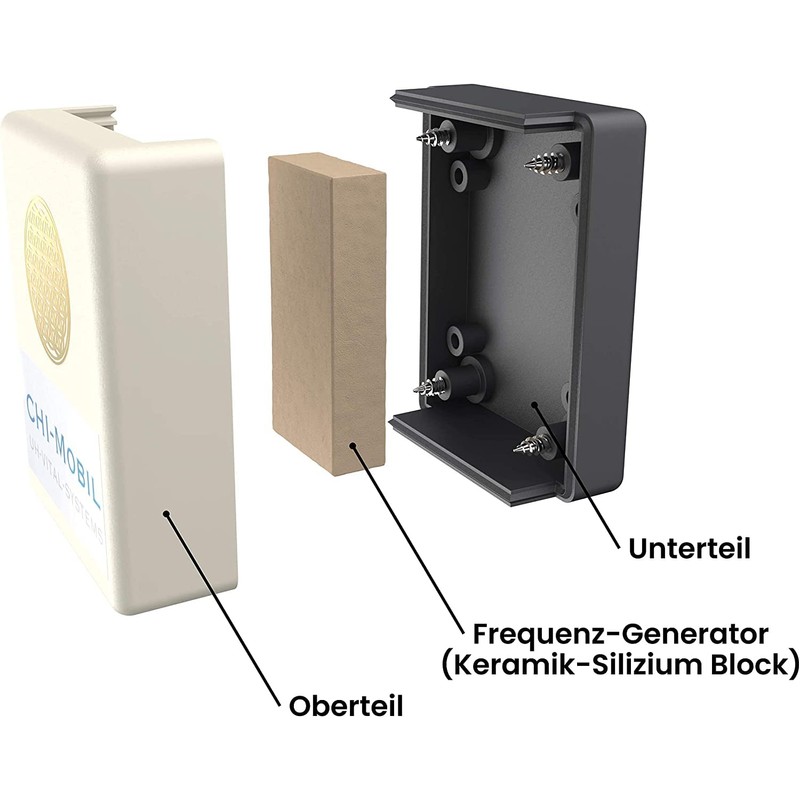 CHI-Mobil - Electrosmog Shielding - Radiation Protection for On the