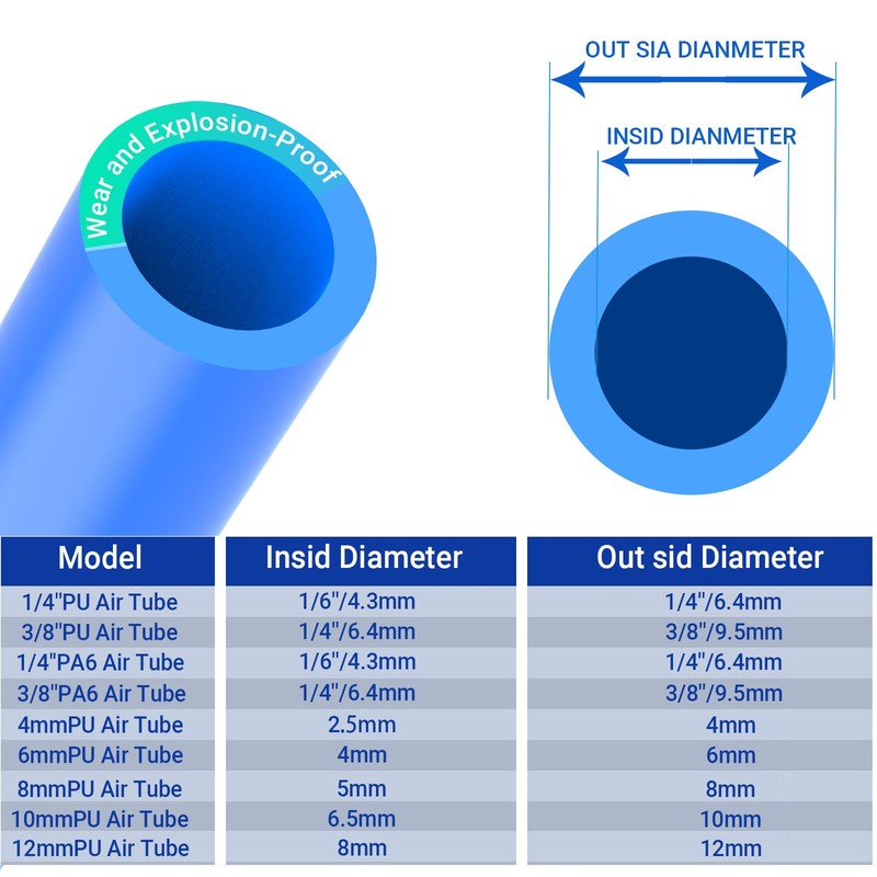 EterMutable 3/8 Inch OD Blue Polyurethane PU Pneumatic Air Hose