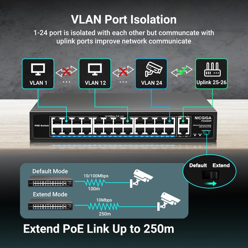 24 Port PoE Switch Unmanaged, 24 Port PoE+@400W, 2 Gigabit