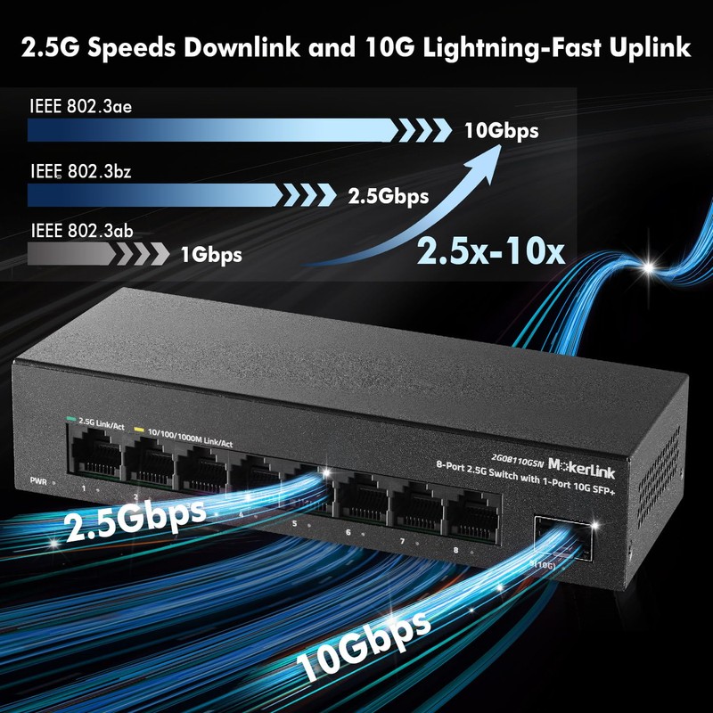 MokerLink 8 Port 2.5G Ethernet Switch with 2x10G SFP+ Slot,