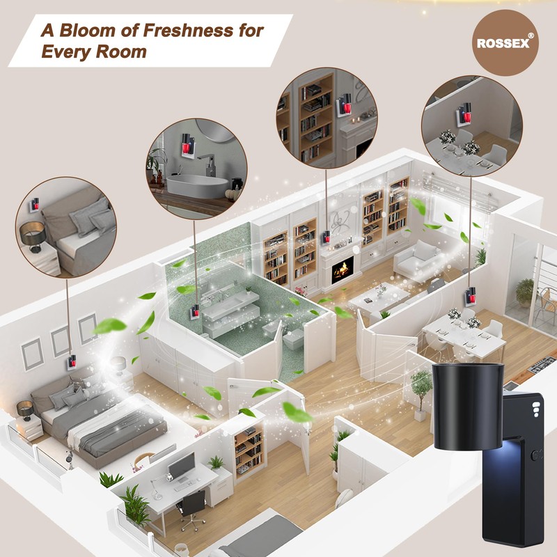 ROSSEX 1 Pcs Wall Fragrance Plug in with Night Light