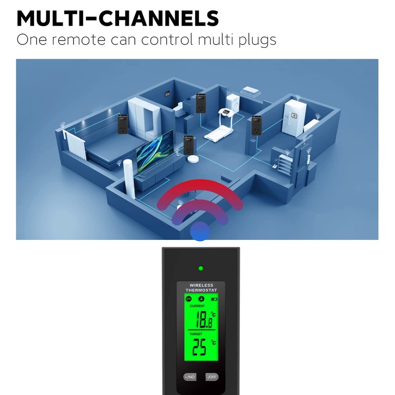 Hycency Wireless Plug in Thermostat Outlet, Electric Thermostat Controlled Outlet