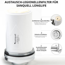 Legionella Filter | Replacement Filter for sanquell Longlife | Certified Log6 Retention | Filters Legionella, Pseudomonas and Viruses