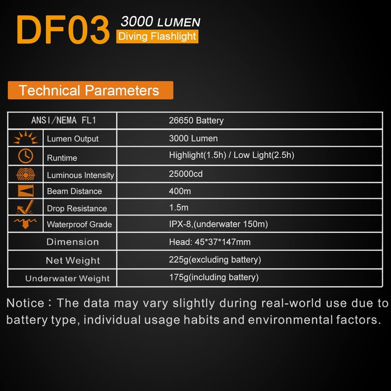 SecurityIng DF03 SST70 LED 3000 Lumen Side Key Switch Underwater
