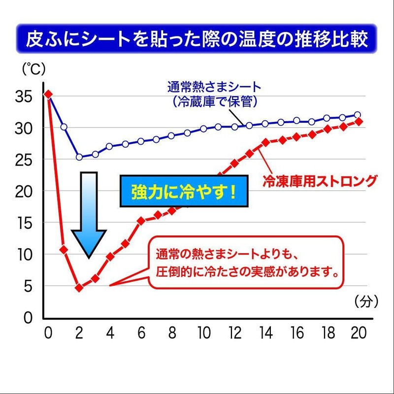 [Bulk Purchase] Freezer Heat Sheets Strong Cooling Sheets for Adults,