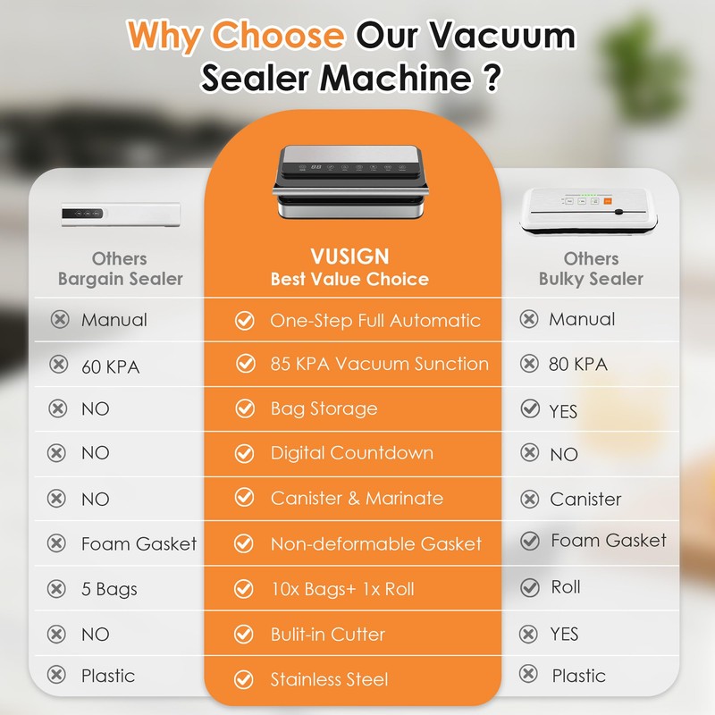 VUSIGN Vacuum Sealer Machine with Strong -85KPA Suction, Low Noise,