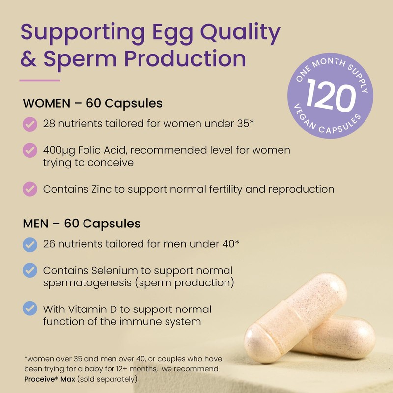 Proceive® Women & Proceive® Men Dual Pack Fertility Supplements for