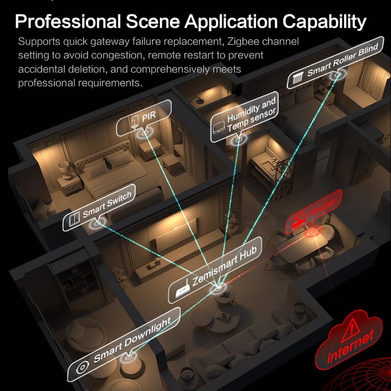 Matter Smart Home Hub M6, Matter & Zigbee Gateway with
