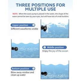 Poafamx 35W Wave Maker for Aquarium 4095GPH, Adjustable Aquarium Wavemaker with LED Display Controller, Magnetic Powerhead Cross Flow Circulation Pump for above 55 Gallon Sea & Freshwater Fish Tanks