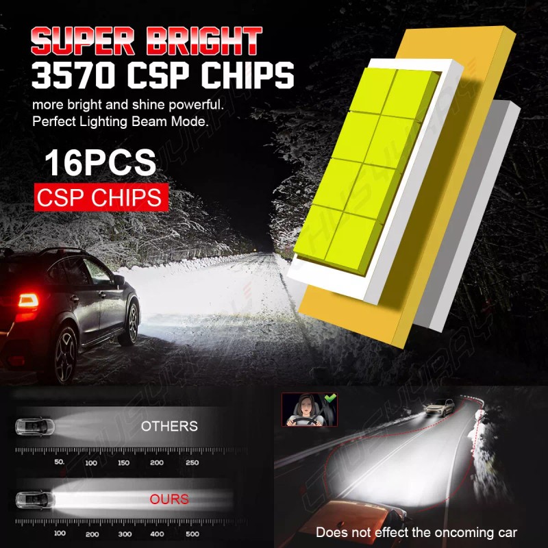 CHUSYYRAY H11 CSP LED Headlight High Low Beam Bulbs Kit