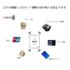 [ALLVD] IC Card Protector 20pcs Magnetic Proof Plastic Cassette Case