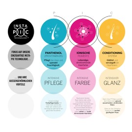 Nutri Colour Filters - Toning Filters 613 Dark Blonde Ash Gold, 100 ml, Nourishing Colour Mask with INSTA-PIC Technology, Tint Mask for Colour Refreshing Dark Blonde and Darker Hair