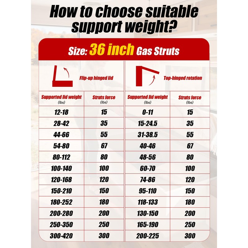 Vepagoo 36in 300lb/1334N Gas Struts for Heavy Duty with Brackets,