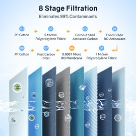 Thereye RO Water Filter Element For 1000 GPD Undersink Tankless Water Filter, White, WP05