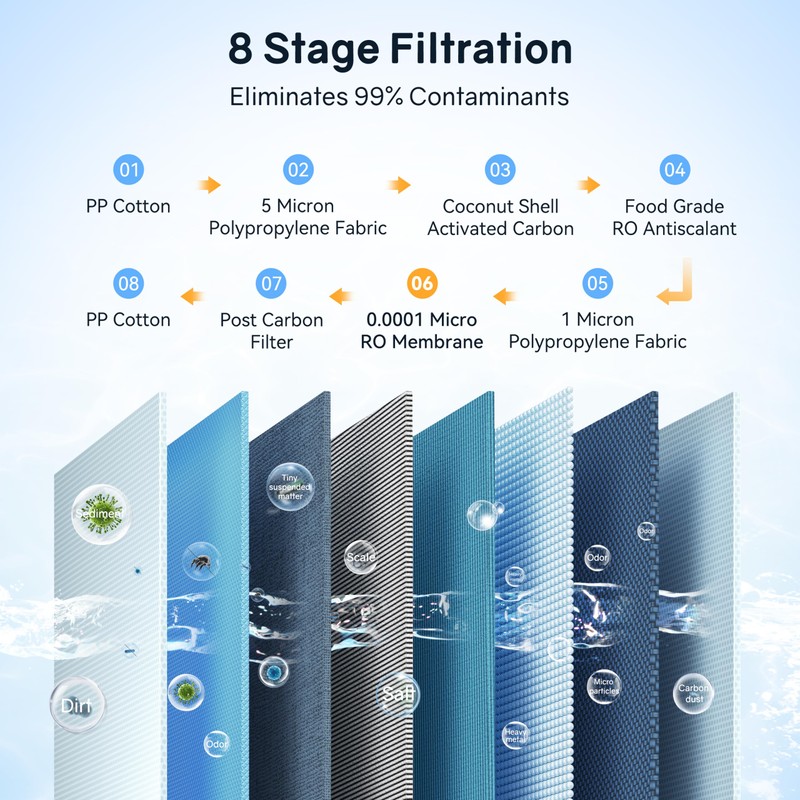 Thereye RO Water Filter Element For 1000 GPD Undersink Tankless
