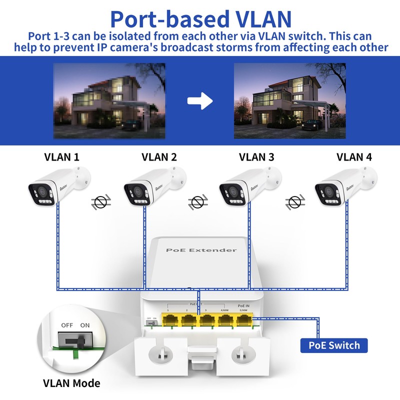 Reidubo 5 Ports Outdoor PoE++ Gigabit Extender, 1 in 4