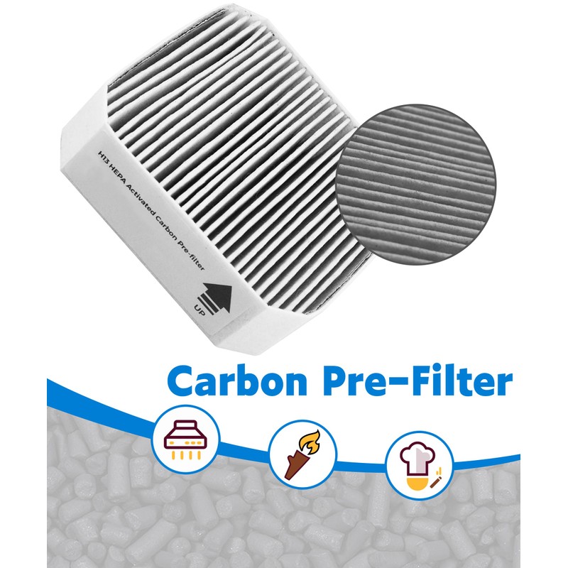 Facecool Replacement Pre-Filter Compatible with Molekule Air Purifier, 2-in-1 High