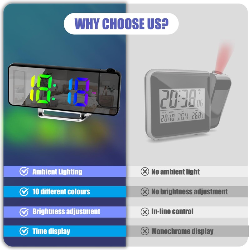 Projection Alarm Clock, Digital Display Alarm Clock 8.1 Inch RGB,