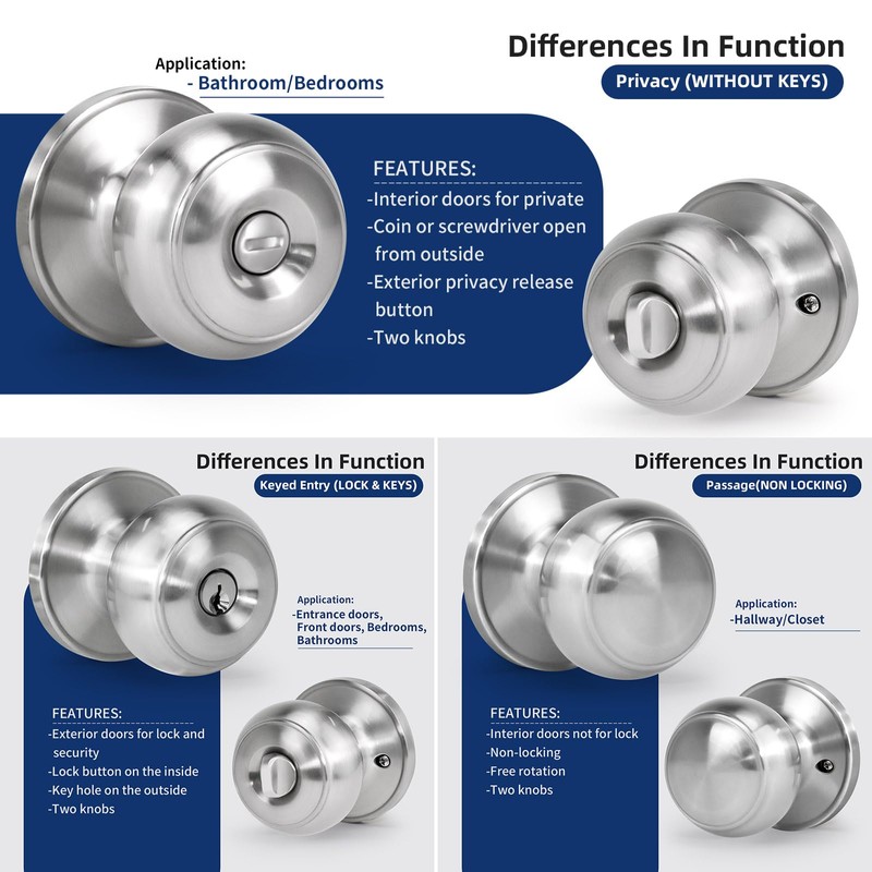 Loqron Privacy Door Knob, Keyless Interior Door Lock, Flat Ball