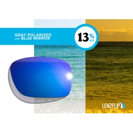 Polarized Replacement Lenses Compatible with Oakley Jupiter Carbon Sunglasses - Crafted in the USA - Grey Polarizd with Blue Mirror