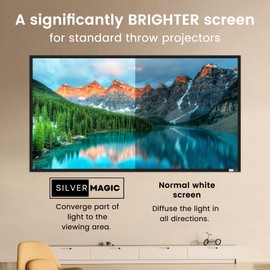 High gain Projector Screen Material - for DIY Frame or Wall Mounted - 2.6X Brightness and High Contrast 30% ALR - 128 inch 16:9 White Screen - by SilverMagic