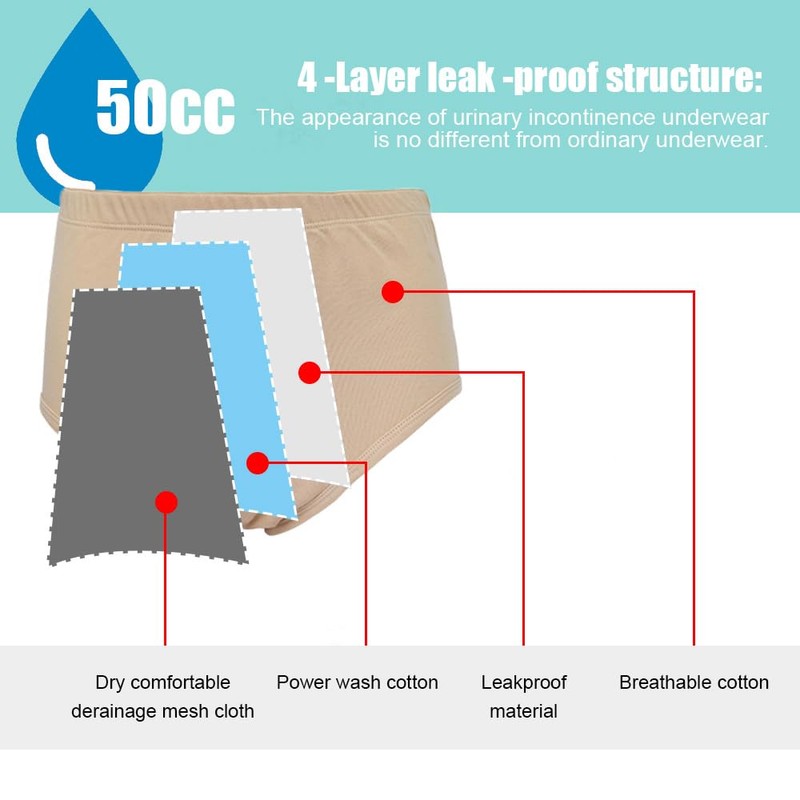 Incontinence Underwear for Women - 50ml Absorbency, Leak-Proof, Washable &