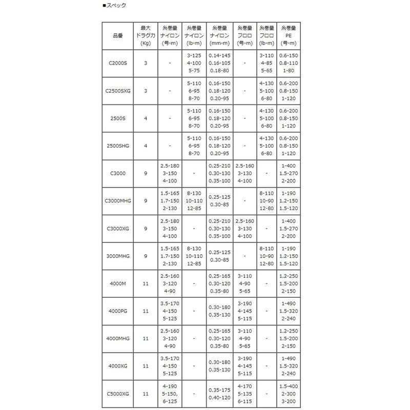 [Shimano Genuine] 24 Twin Power Genuine Spool 4000XG