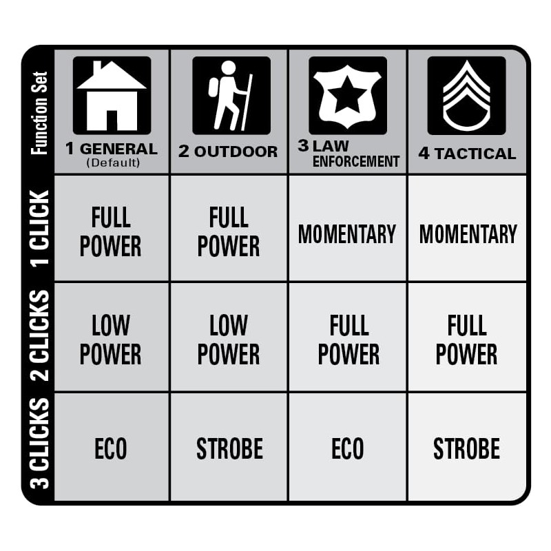 MagLite ML300L 4D LED Flashlight – 1002 Lumens, Long Runtime,