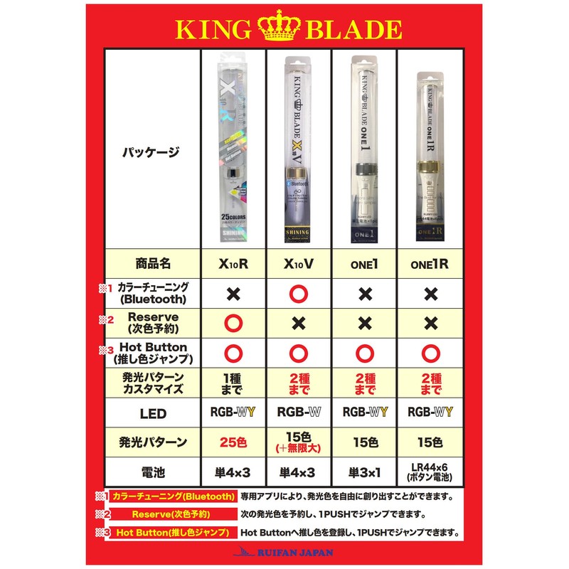 Ruifan Japan LED King Blade X10R Shining R144
