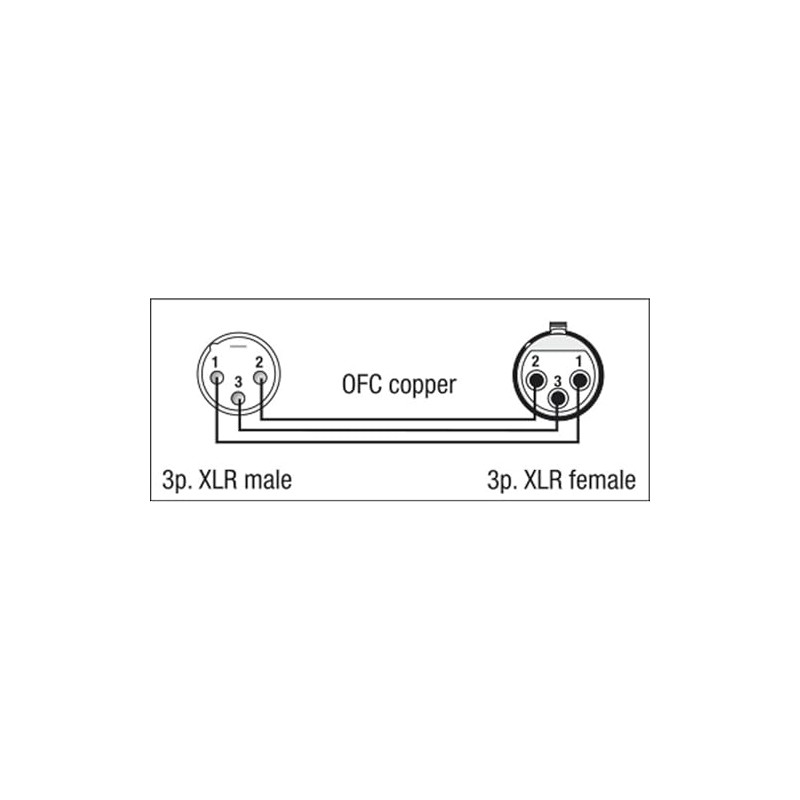 Mic Cable Xlr To Xlr 1.5M