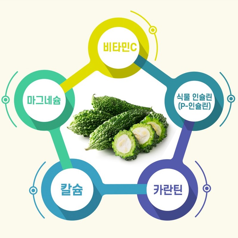 Roniwell 여주정 여주 열매 환 쓴오이 고야 식물 인슐린 CLA