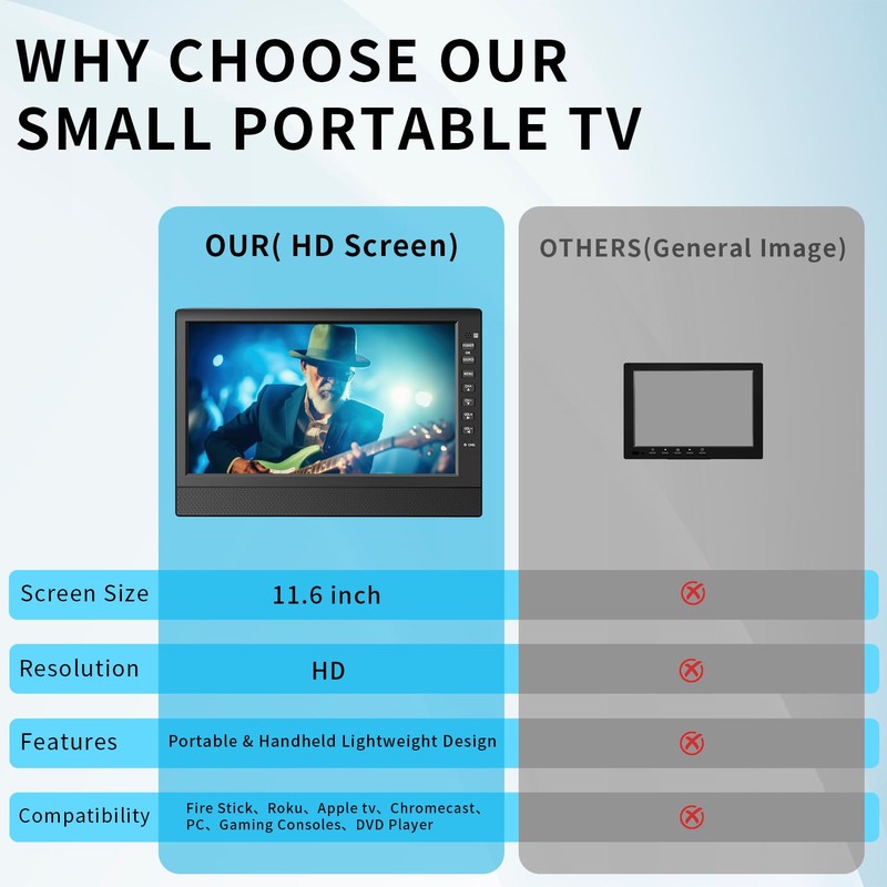 Feihe 12 Inch Small TV with HD Display, Antenna,HDMI,AV,USB Ports,