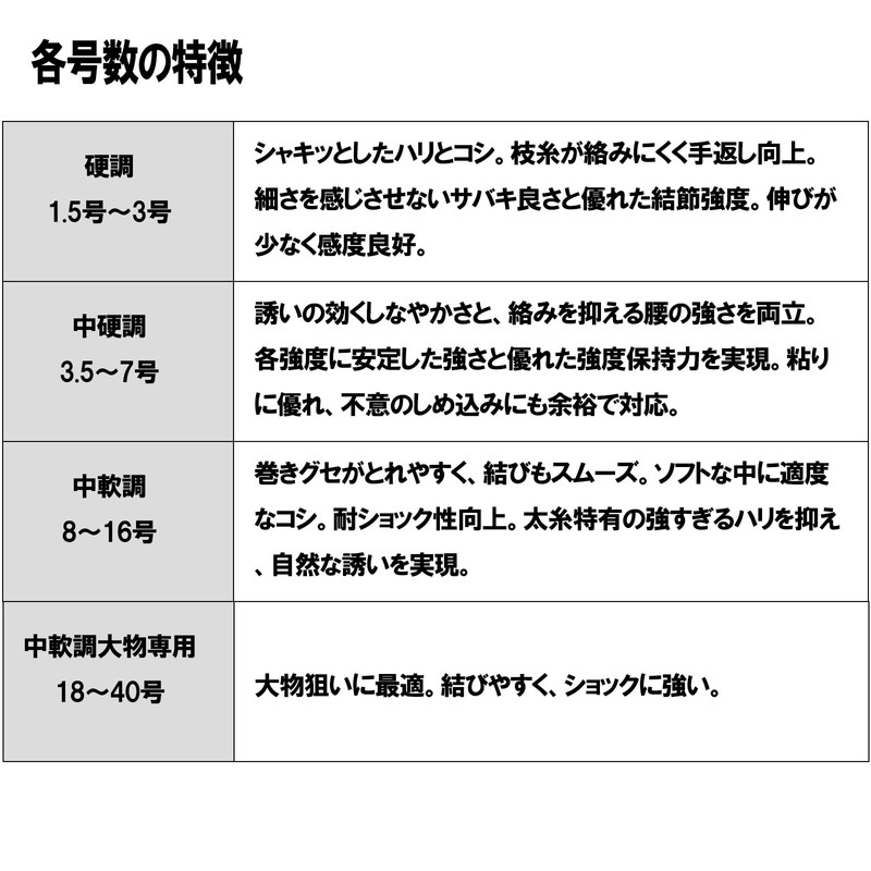 DUEL(デュエル) ライン(フロロカーボン): HDカーボン船ハリス大物 50m 20号 : クリアー