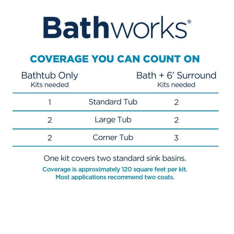 Bathworks DIY PREMIUM Bathtub & Tile Refinishing Kit; 20 oz;