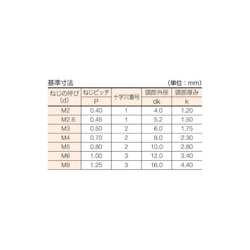 トラスコ中山(TRUSCO) 皿頭小ネジ ステンレス 全ネジ M3×6 220本入 B06-0306