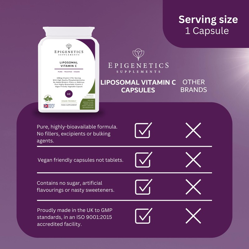 Liposomal Vitamin C | Most Bioavailable Highly-Absorbable Vitamin C for