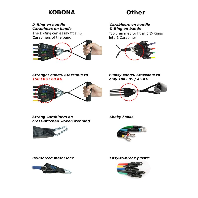 KOBONA Exercise Resistance Bands Set - 5 Workout Bands Stackable