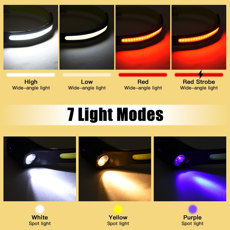 LED Headlamp with Motion Sensor USB Rechargeable LED Head Light