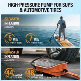 TowerTop 10500mAh Electric Paddle Board Pump-50PSI Rechargeable Sup/Car Pump Dual Stage (Inflation & Deflation) with Cooling Fan, 8 Nozzles, HD LED Display - for Paddle Boards, Inflatables, Kayaks,Car