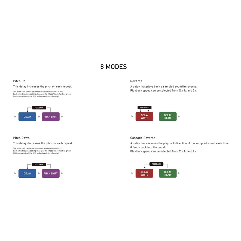 BANANANA effects Banana Effects/AURORA Multi Delay Delay